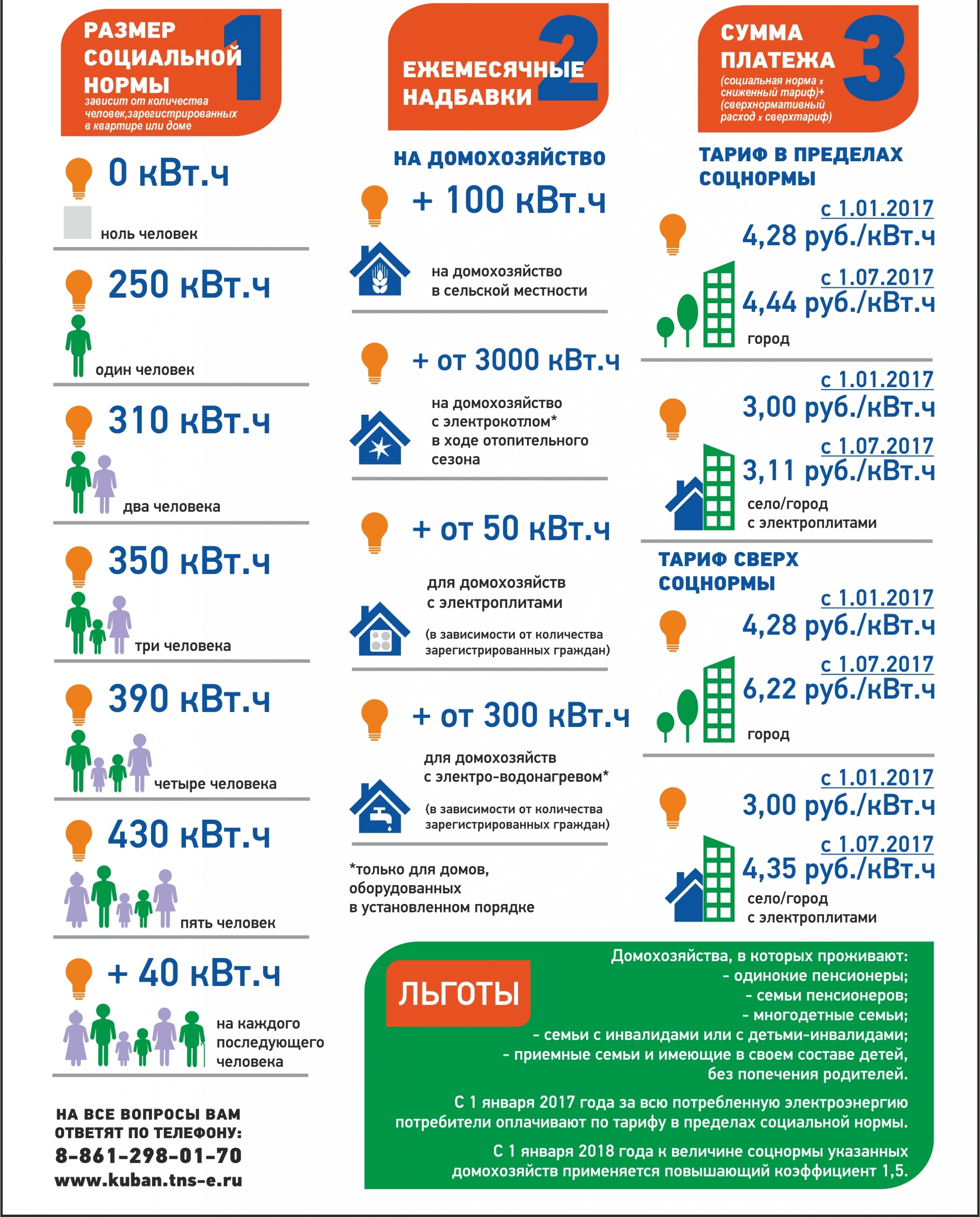 Социальная норма на электроэнергию в Ростовской области в 2020